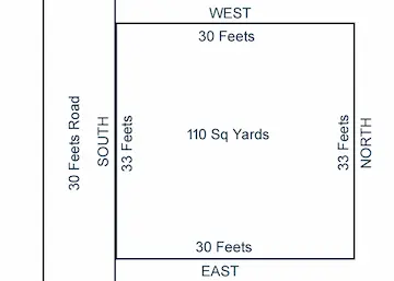 110 Sq Yds South Facing Open Plot for Sale at Reddypuram Road Hanamkonda