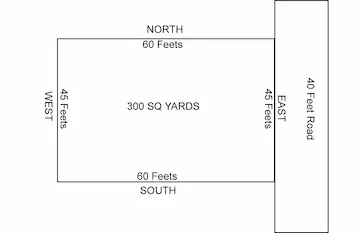 300 Sq Yds East Facing Open Plot for Sale at Lotus Colony KU Bypass Road Hanamkonda