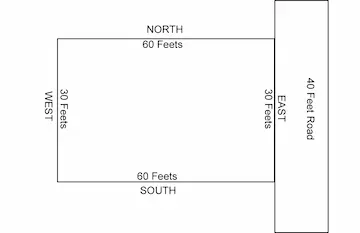 200 Sq Yds East Facing Open Plot for Sale at Lotus Colony KU Bypass Road Hanamkonda