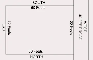 200 Sq Yds West Facing Open Plot for Sale at Lotus Colony KU Bypass Road Hanamkonda