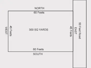 300 Sq Yds East Facing Open Plot for Sale at Hunter Road Hanamkonda